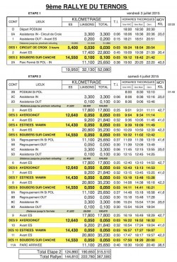 RALLYE-DU-TERNOIS-2015-CDF-2D-TIMING